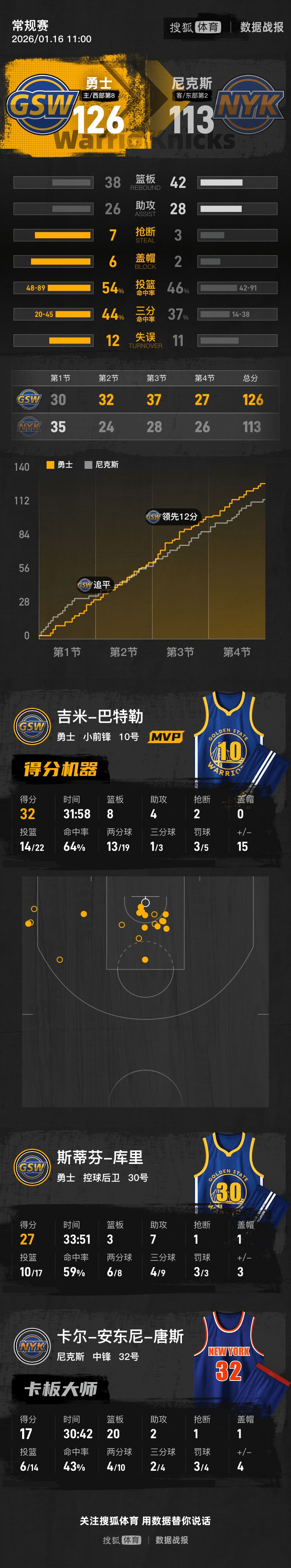 YIHAO-包含巴特勒爆冷击败TES，赛况扑朔迷离引爆全场！的词条